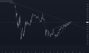Dominância do Bitcoin