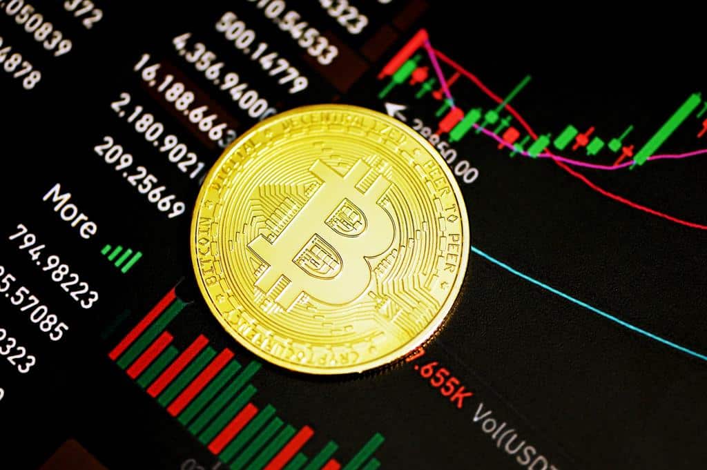 preço do Bitcoin