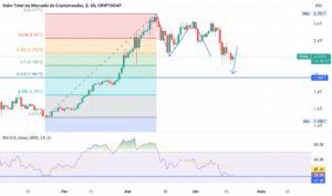 valor total do mercado de criptomoedas